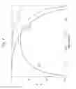 Fig. 08 - Wireless energy transfer for implantable devices
