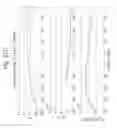 Fig. 14 - Wireless energy transfer for implantable devices