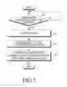 Fig. 15 - Electronic device and method for wired and wireless charging in electronic device