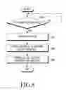 Fig. 16 - Electronic device and method for wired and wireless charging in electronic device