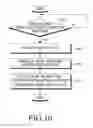 Fig. 18 - Electronic device and method for wired and wireless charging in electronic device