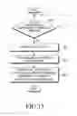Fig. 21 - Electronic device and method for wired and wireless charging in electronic device