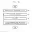 Fig. 08 - Linear motor system