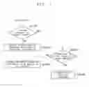 Fig. 10 - Linear motor system