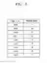 Fig. 06 - Semiconductor device and semiconductor system