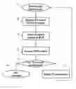 Fig. 01 - Background calibration of interleaved timing errors in digital to analog converters