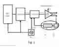 Fig. 03 - Background calibration of interleaved timing errors in digital to analog converters