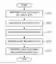 Fig. 01 - Low density parity check encoder having length of 64800 and code rate of 3/15, and low density parity check encoding method using the same