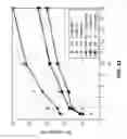 Fig. 43 - System and method for distributed antenna wireless communications