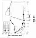 Fig. 50 - System and method for distributed antenna wireless communications
