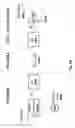Fig. 65 - System and method for distributed antenna wireless communications