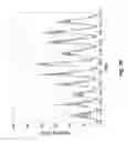 Fig. 71 - System and method for distributed antenna wireless communications