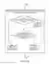 Fig. 13 - Communications methods and apparatus