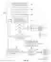 Fig. 07 - Performance-based link management communications