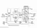 Fig. 01 - Integrated mixed-signal ASIC with ADC and DSP