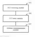 Fig. 01 - Visible Light Communications VLC Related Device and Method