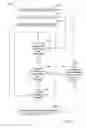 Fig. 10 - Systems and methods for communication between medical devices