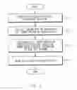 Fig. 09 - METHOD AND ELECTRONIC DEVICE FOR DETERMINING CQI INDEX