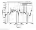 Fig. 04 - Adaptive frequency band weighting within time domain