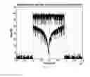 Fig. 05 - Adaptive frequency band weighting within time domain