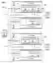 Fig. 09 - Techniques for error handling in parallel splitting of storage commands
