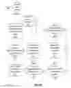 Fig. 16 - Techniques for error handling in parallel splitting of storage commands