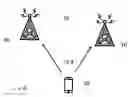 Fig. 01 - Network device and method thereof