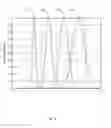 Fig. 02 - OPTIMIZATION OF BIT ERROR RATE PERFORMANCE OF HIGH ORDER MODULATED OPTICAL SIGNALS HAVING SIGNAL-DEPENDENT NOISE
