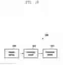 Fig. 19 - Filter bank multicarrier modulation-based signal transmitting method, signal receiving method and device