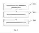 Fig. 09 - Authentication method, apparatus and system used in quantum key distribution process
