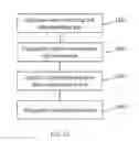 Fig. 11 - Authentication method, apparatus and system used in quantum key distribution process