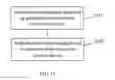 Fig. 12 - Authentication method, apparatus and system used in quantum key distribution process