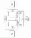 Fig. 11 - Platform migration of secure enclaves