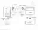 Fig. 01 - Double authentication system for electronically signed documents