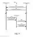 Fig. 04 - Secure pairing of eHealth devices and authentication of data using a gateway device having secured area