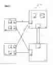 Fig. 02 - Machine to machine virtual private network