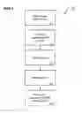 Fig. 03 - Machine to machine virtual private network