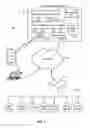 Fig. 02 - Distributed control scheme for remote control and monitoring of devices through a data network