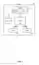 Fig. 04 - Distributed control scheme for remote control and monitoring of devices through a data network