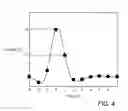 Fig. 05 - Decision feedback equalizer and receiver circuit