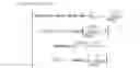 Fig. 07 - Methods of uplink channelization in LTE