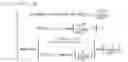Fig. 11 - Methods of uplink channelization in LTE