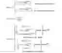 Fig. 56 - Methods of uplink channelization in LTE