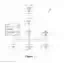 Fig. 02 - Solution management based on a social network of devices and administrators