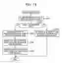 Fig. 18 - Network system, method, and switch device