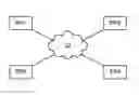 Fig. 01 - ALLOCATION OF CLOUD COMPUTING RESOURCES