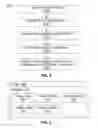 Fig. 05 - Self-service server change management