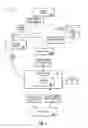 Fig. 04 - MANAGING TECHNOLOGY RESOURCES ACROSS MULTIPLE PLATFORMS