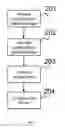 Fig. 05 - Methods and systems for configuring system