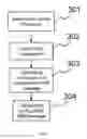 Fig. 06 - Methods and systems for configuring system